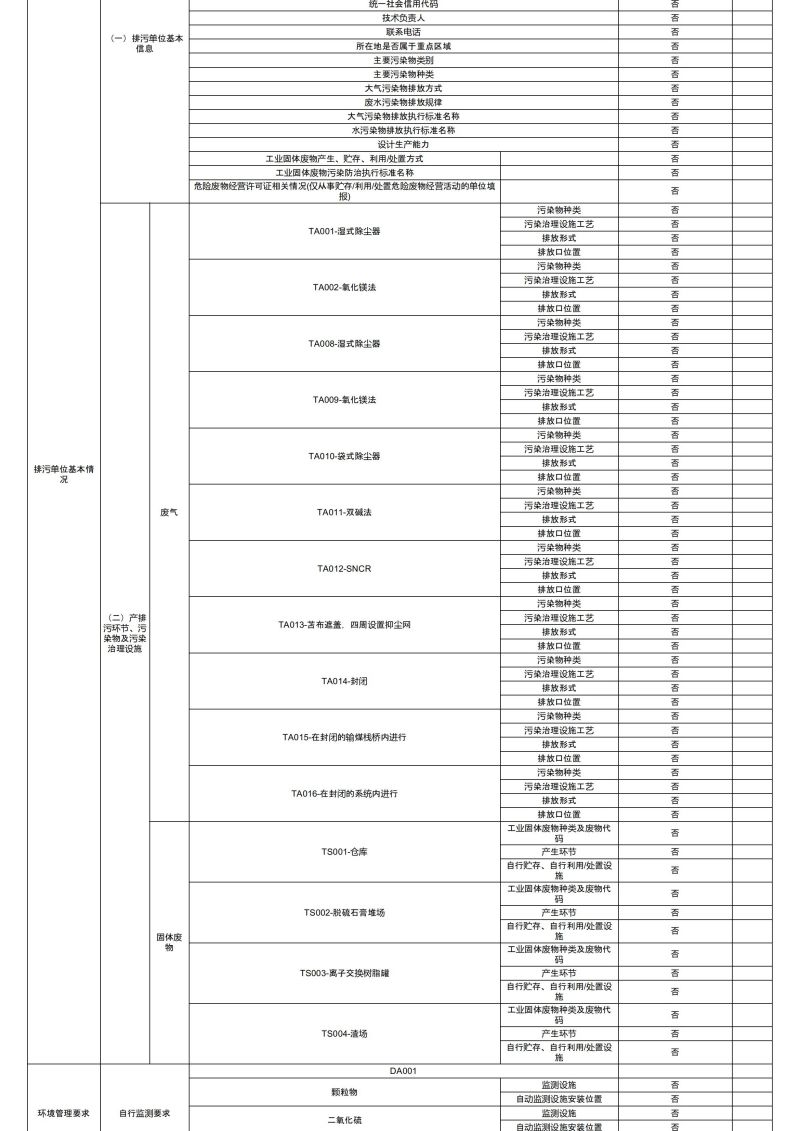 排污許可證執(zhí)行報(bào)告(1)_02.jpg