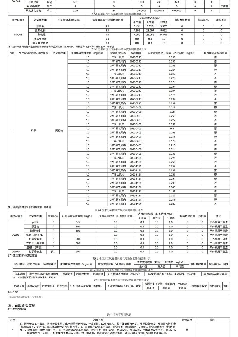 排污許可證執(zhí)行報(bào)告(1)_04.jpg