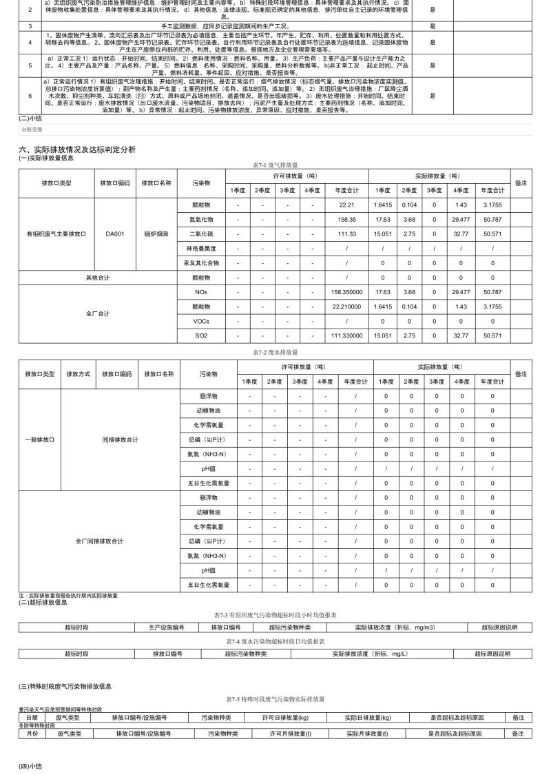 排污許可證執(zhí)行報(bào)告(1)_05.jpg